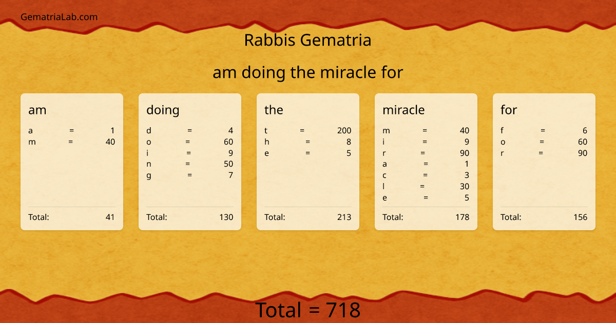am doing the miracle for in rabbis Gematria